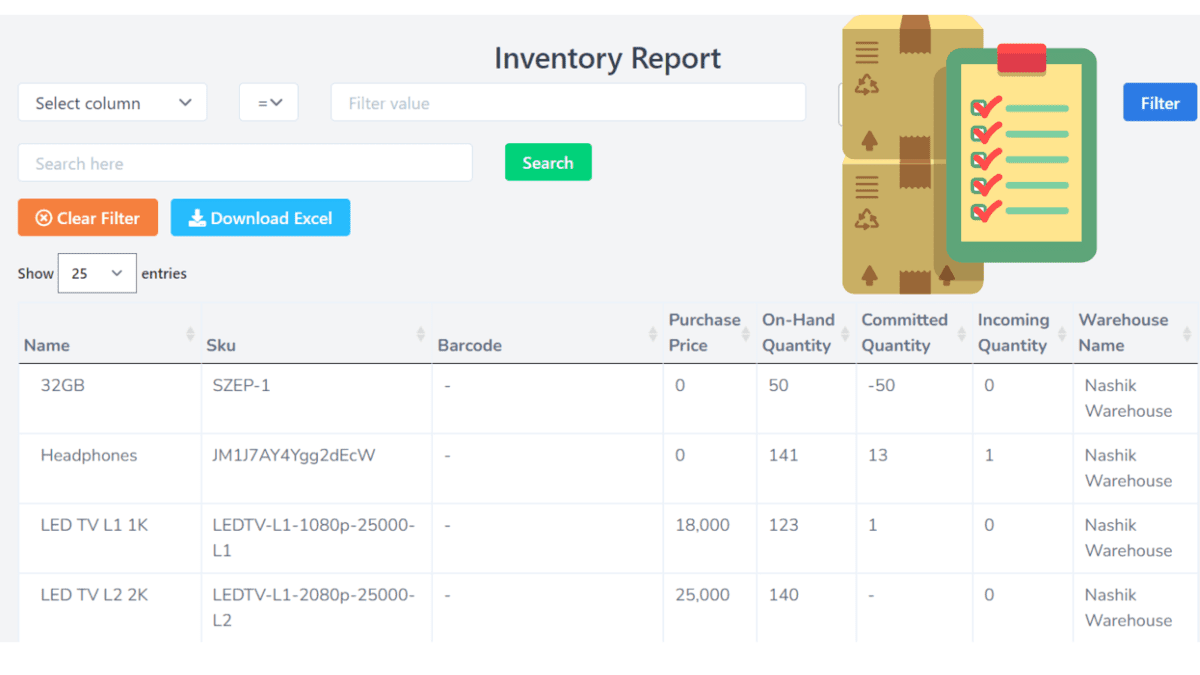 Smart Inventory Reports & Analytics Software | ZapInventory